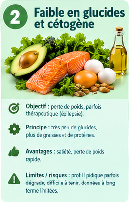 image illustrant le régime cétogène / faible en glucides