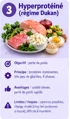 image illustrant le regime Dukan