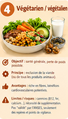 image illustrant les régimes végétariens et végétaliens