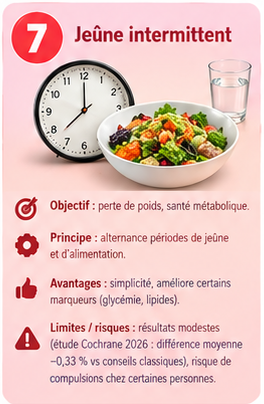 image illustrant le jeûne intermittent