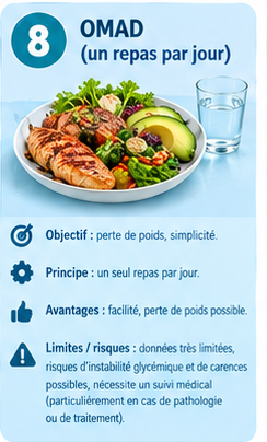 image illustrant le régime OMAD