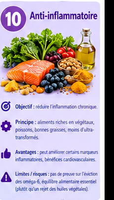 image illustrant le régime anti-inflammatoire