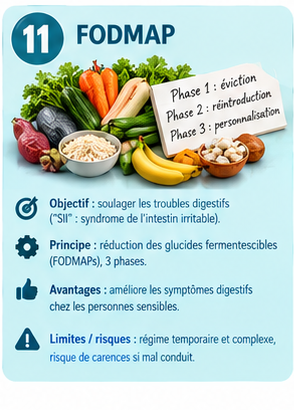 image illustrant le régime fodmap