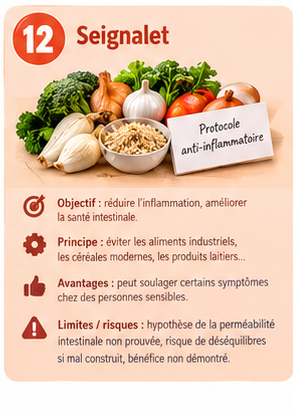 image illustrant le régime Seignalet