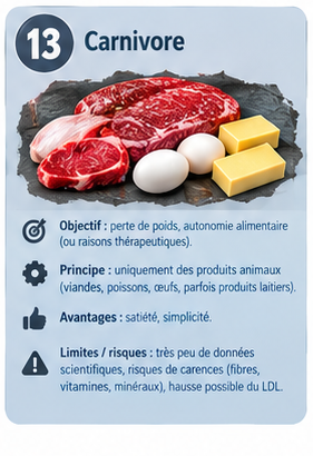 image illustrant le régime carnivore